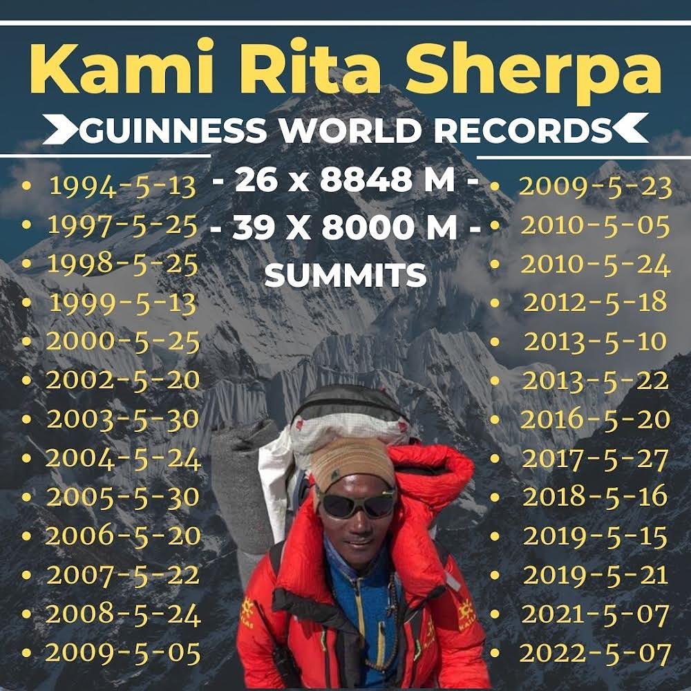 Kami Sherpa's Guinness World Records